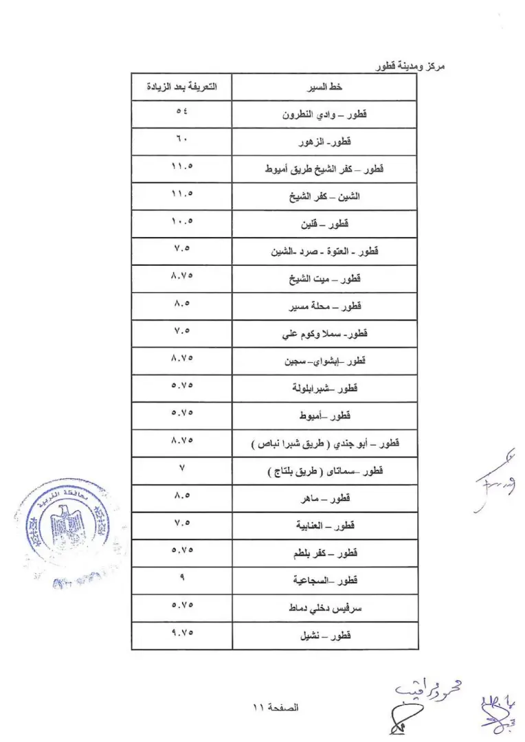 محافظ الغربية يعتمد التعريفة الجديدة لوسائل النقل - 1000456722