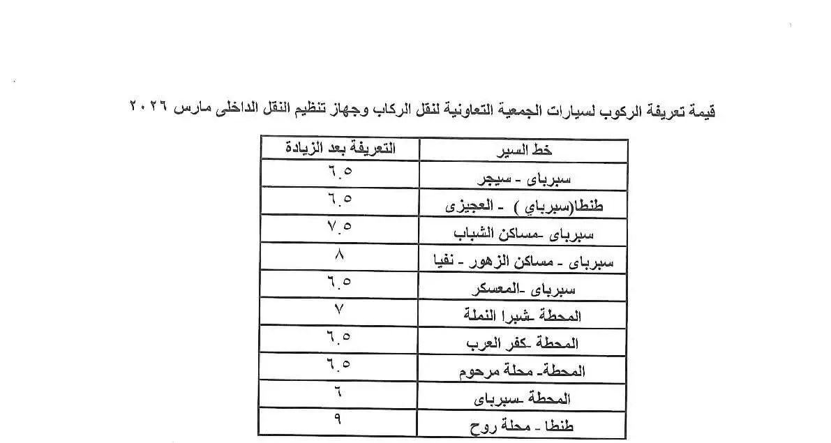 محافظ الغربية يعتمد التعريفة الجديدة لوسائل النقل - 1000456723