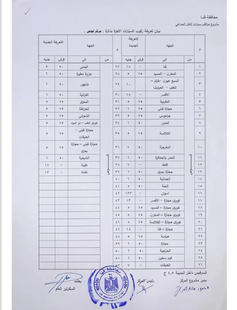 محافظ قنا يعتمد تعريفة الركوب الجديدة للمواصلات عقب تحريك أسعار الوقود - 1000456876
