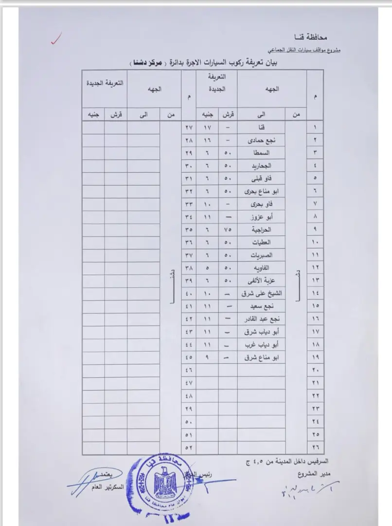 محافظ قنا يعتمد تعريفة الركوب الجديدة للمواصلات عقب تحريك أسعار الوقود - 1000456879