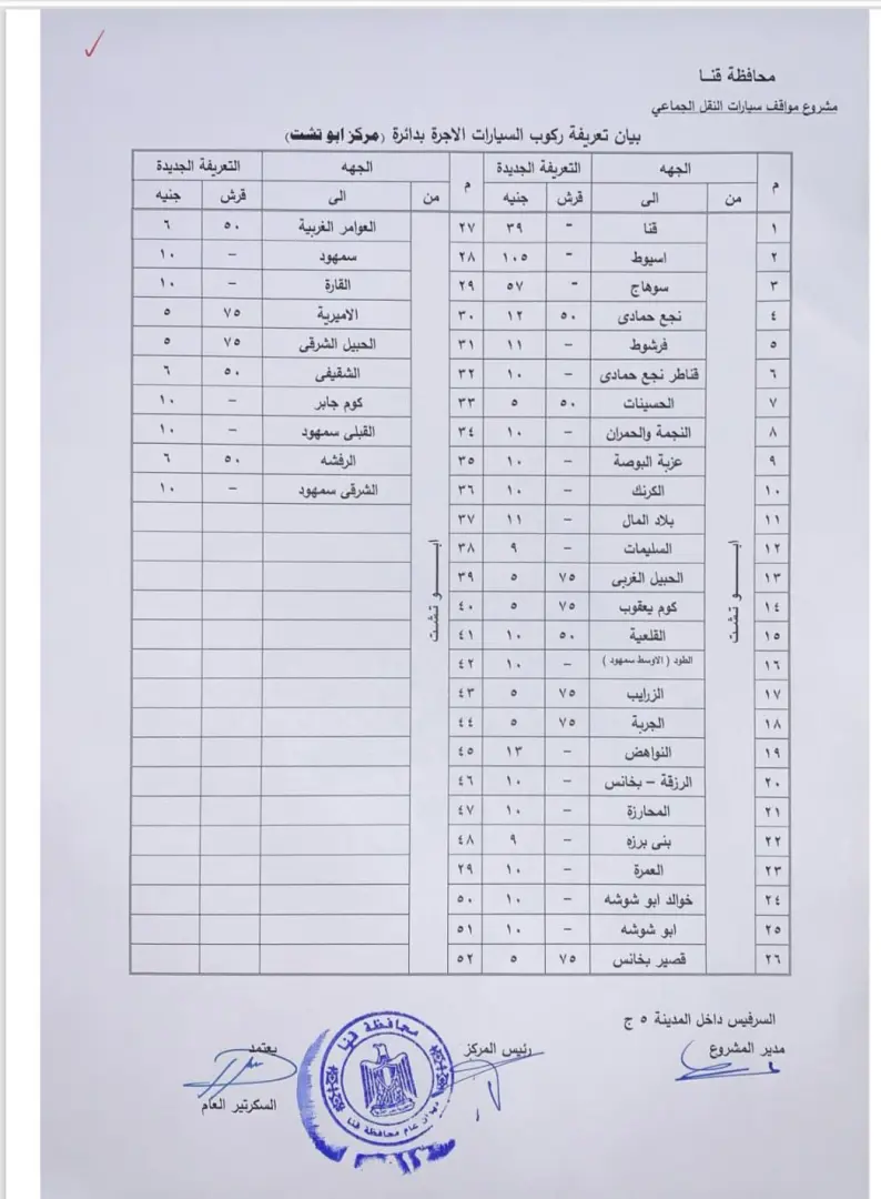 محافظ قنا يعتمد تعريفة الركوب الجديدة للمواصلات عقب تحريك أسعار الوقود - 1000456882