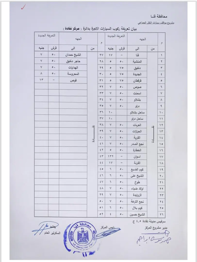 محافظ قنا يعتمد تعريفة الركوب الجديدة للمواصلات عقب تحريك أسعار الوقود - 1000456885