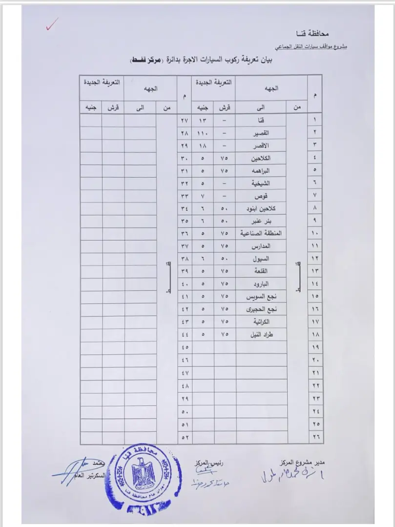 محافظ قنا يعتمد تعريفة الركوب الجديدة للمواصلات عقب تحريك أسعار الوقود - 1000456888