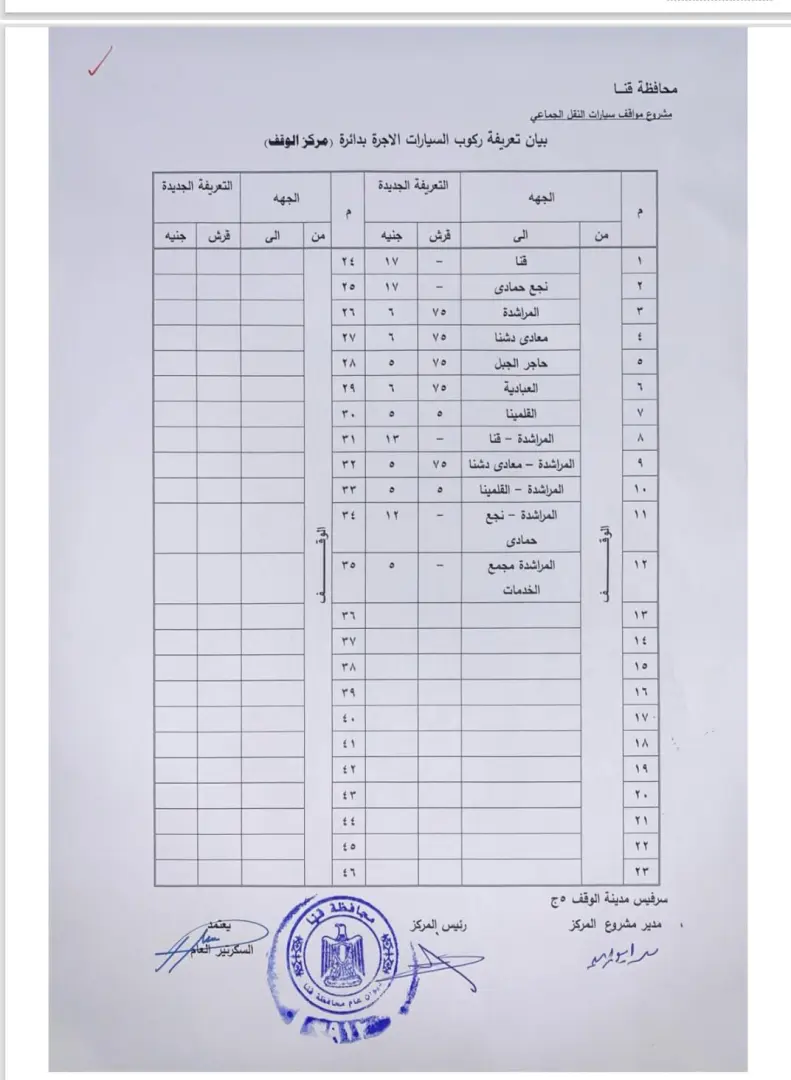 محافظ قنا يعتمد تعريفة الركوب الجديدة للمواصلات عقب تحريك أسعار الوقود - 1000456891