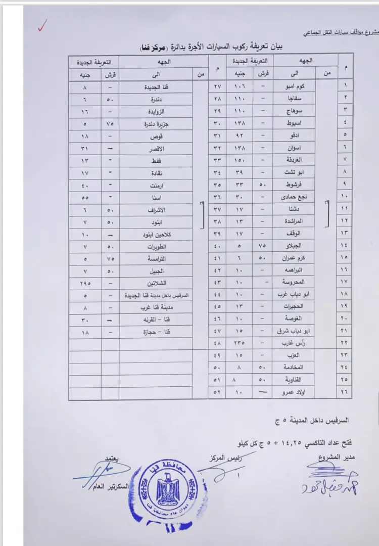 محافظ قنا يعتمد تعريفة الركوب الجديدة للمواصلات عقب تحريك أسعار الوقود - 1000456894