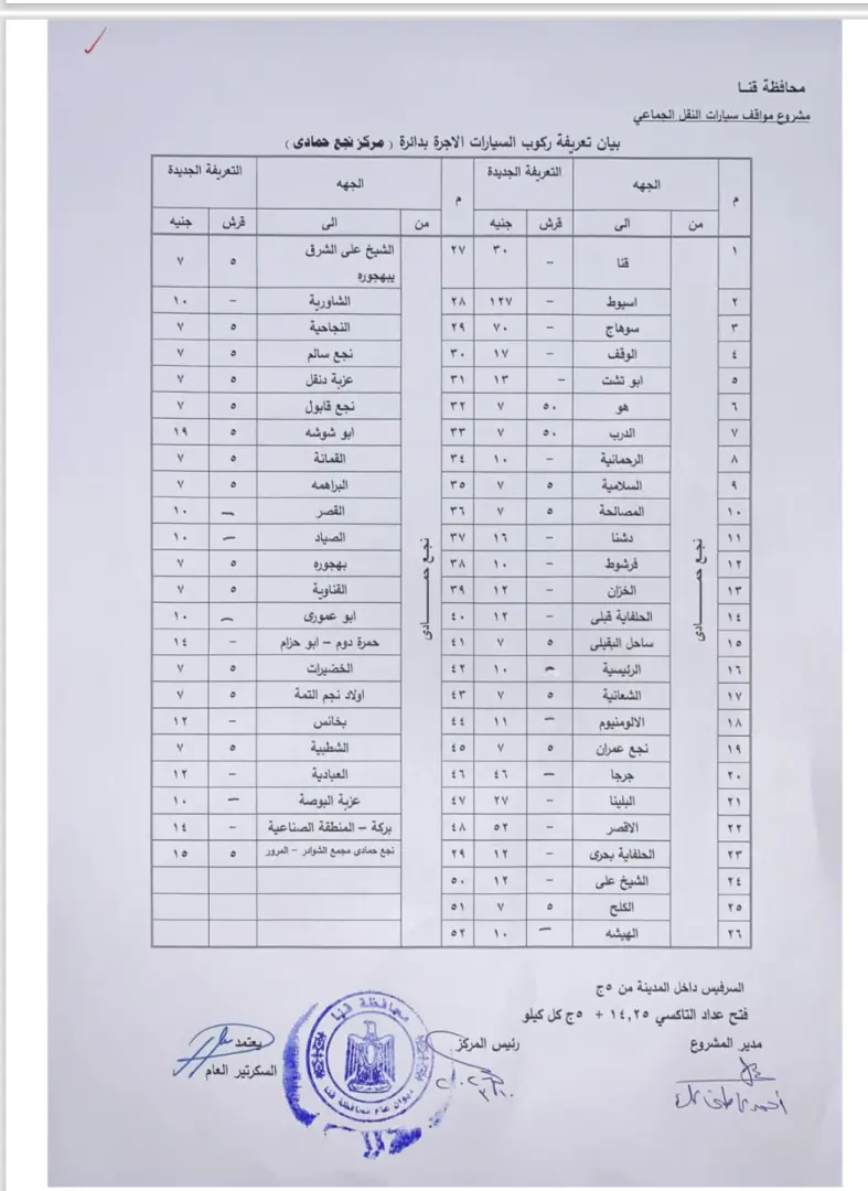 محافظ قنا يعتمد تعريفة الركوب الجديدة للمواصلات عقب تحريك أسعار الوقود - 1000456897