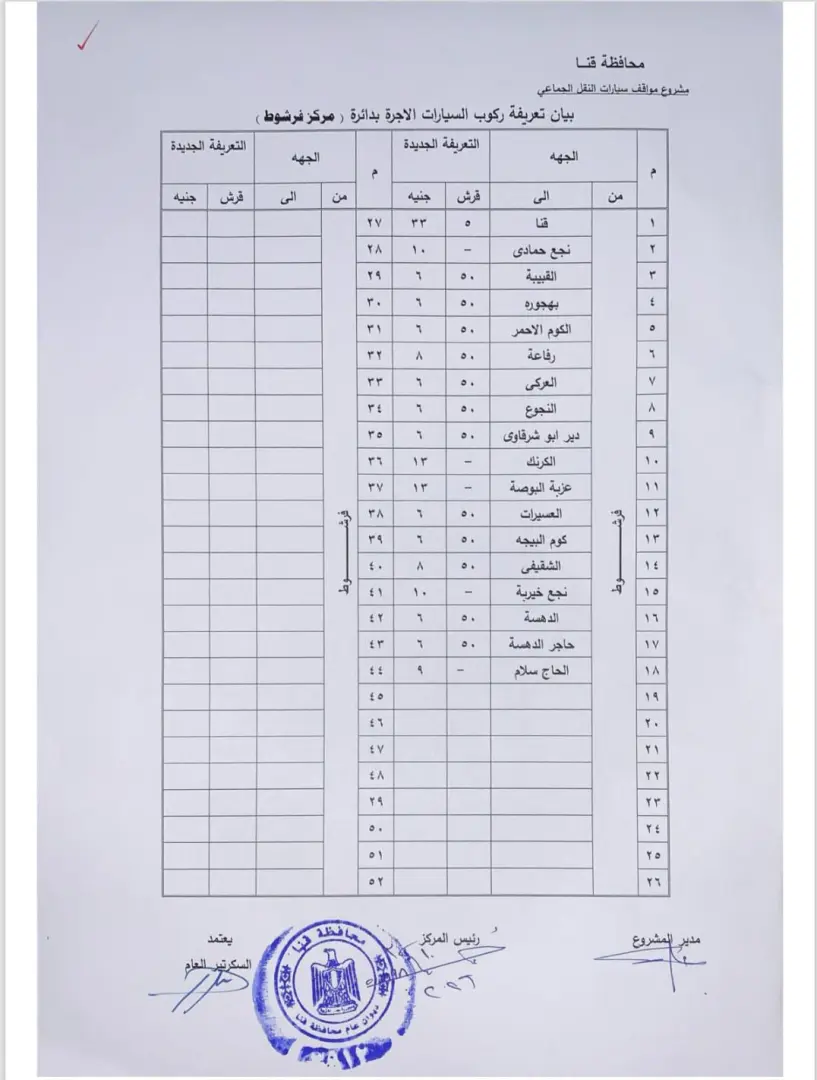 محافظ قنا يعتمد تعريفة الركوب الجديدة للمواصلات عقب تحريك أسعار الوقود - 1000456900