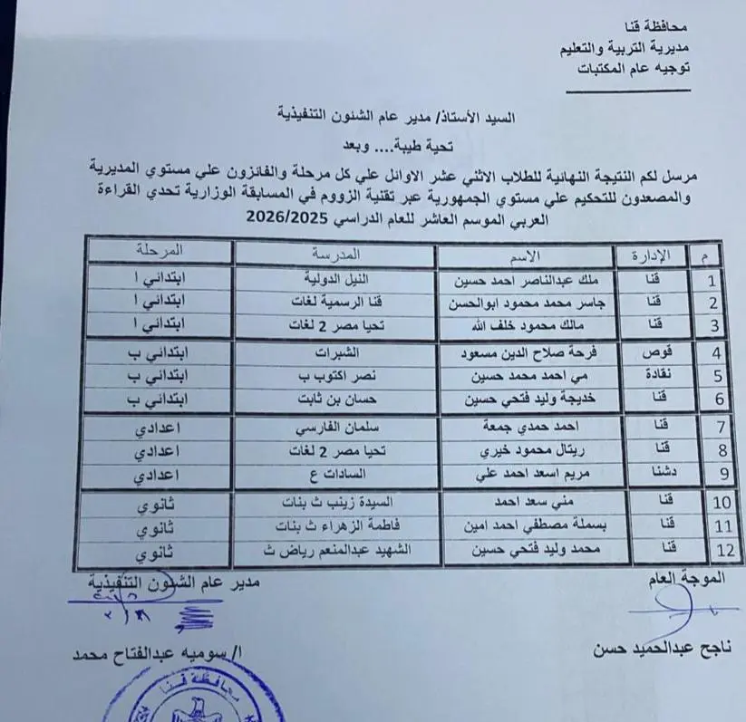 طلاب قنا يتأهلون لتصفيات الجمهورية في مسابقة “تحدى القراءة العربي” - 1000506861