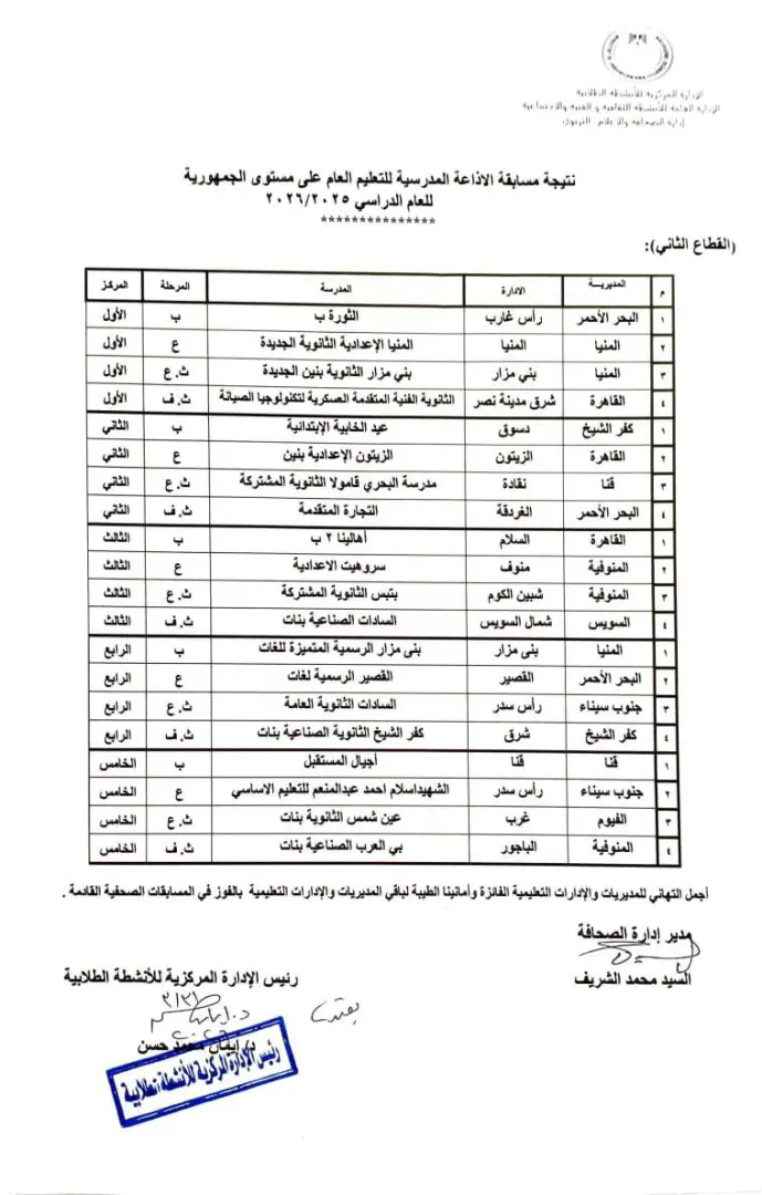 تعليم قنا يحصد مركزين جمهوريين في مسابقات الإذاعة المدرسية - 1000512941