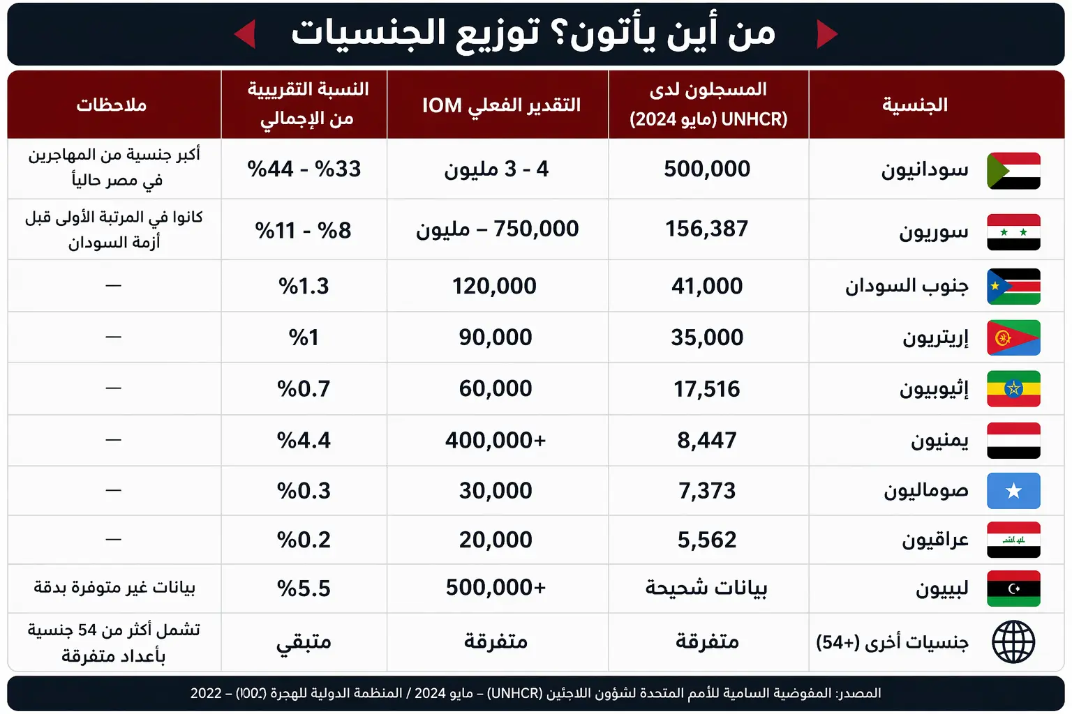 ملف خاص | تحقيق استقصائي – الحلقة الأولى: مصر والمهاجرون - 1000556210