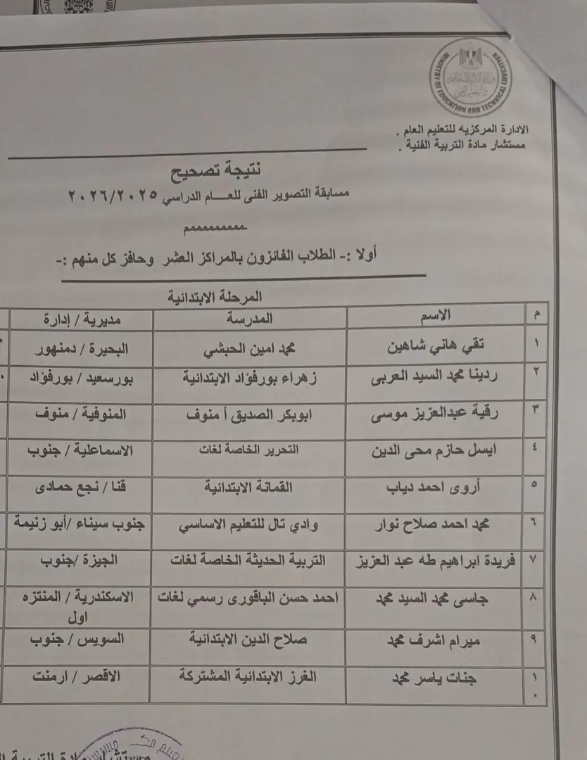 تعليم قنا يحصد المركزين الخامس والتاسع جمهوريًا في مسابقة التصوير الفني - 1000556633