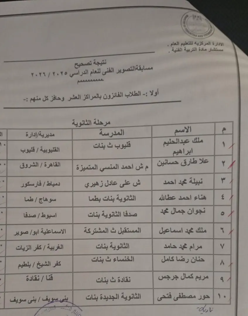 تعليم قنا يحصد المركزين الخامس والتاسع جمهوريًا في مسابقة التصوير الفني - 1000556636