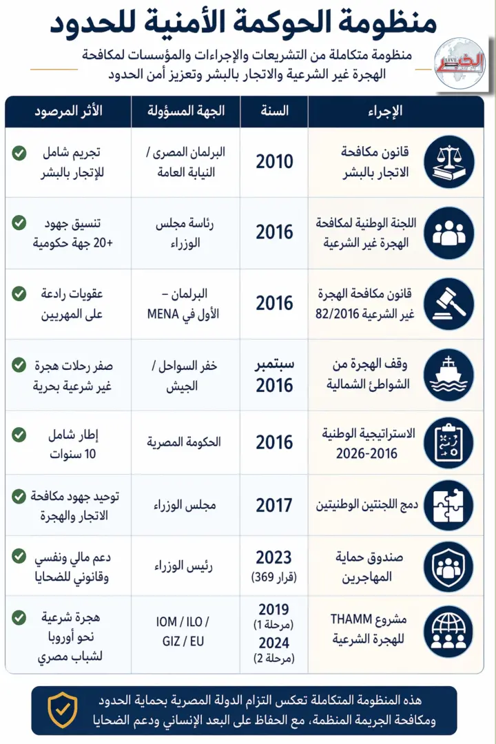 ملف خاص | تحقيق استقصائي — الحلقة الثالثة: مصر والمهاجرون - 1000561288