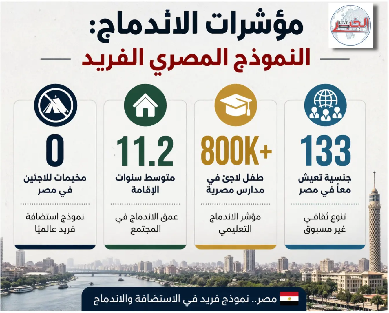 ملف خاص | تحقيق استقصائي — الحلقة الثالثة: مصر والمهاجرون - 1000561346