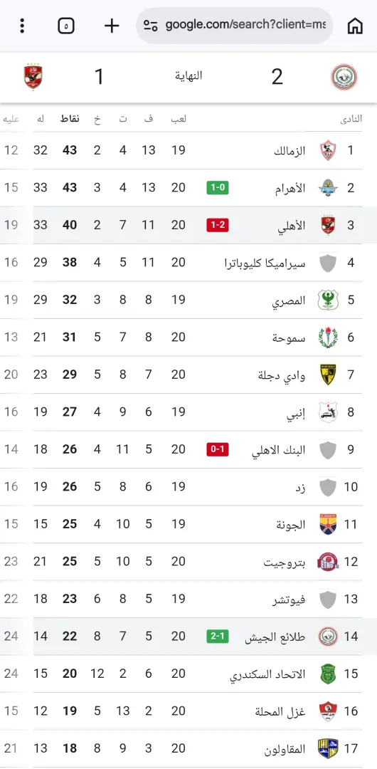 صراع الصدارة يشتعل.. جدول ترتيب الدوري المصري بعد هزيمة الأهلي اليوم - 1000572609