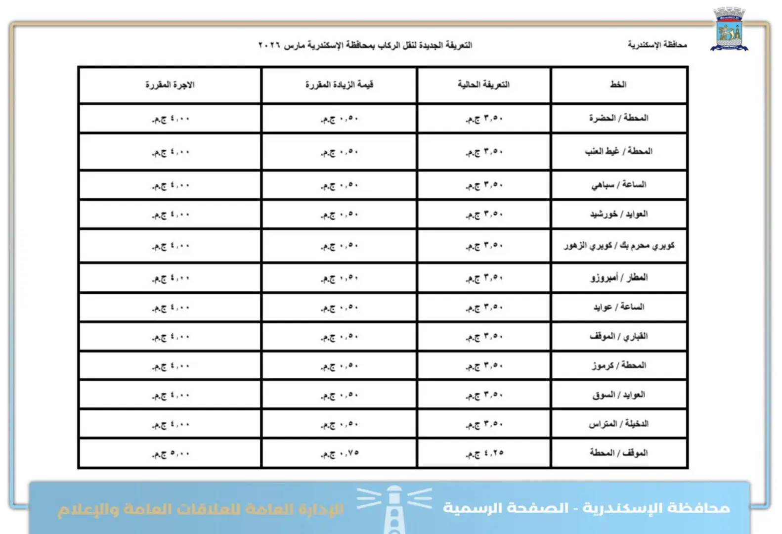 بعد اعتمادها رسميا.. ننشر التعريفة الجديدة لمحافظة الإسكندرية - 1000572952
