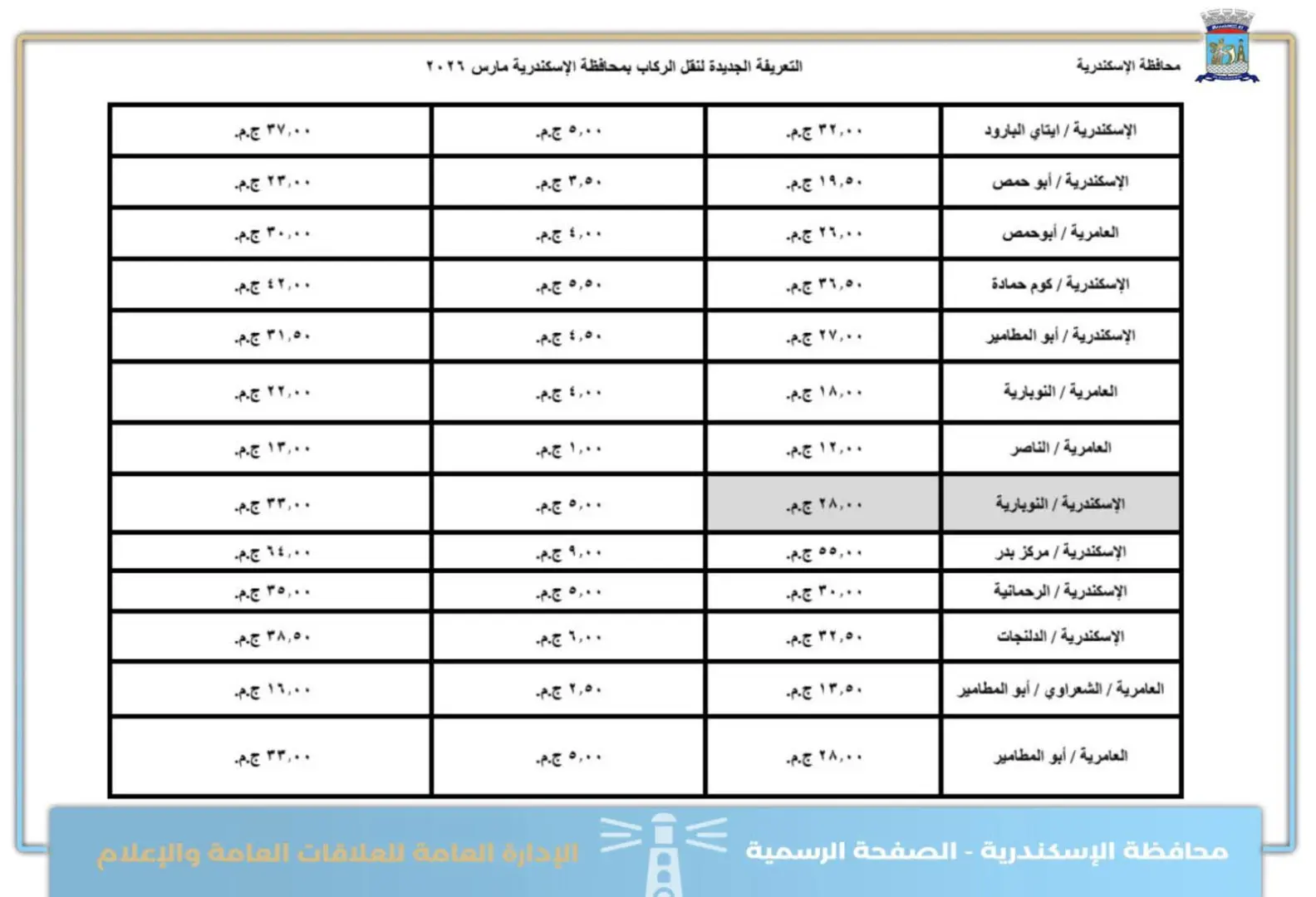 بعد اعتمادها رسميا.. ننشر التعريفة الجديدة لمحافظة الإسكندرية - 1000572953