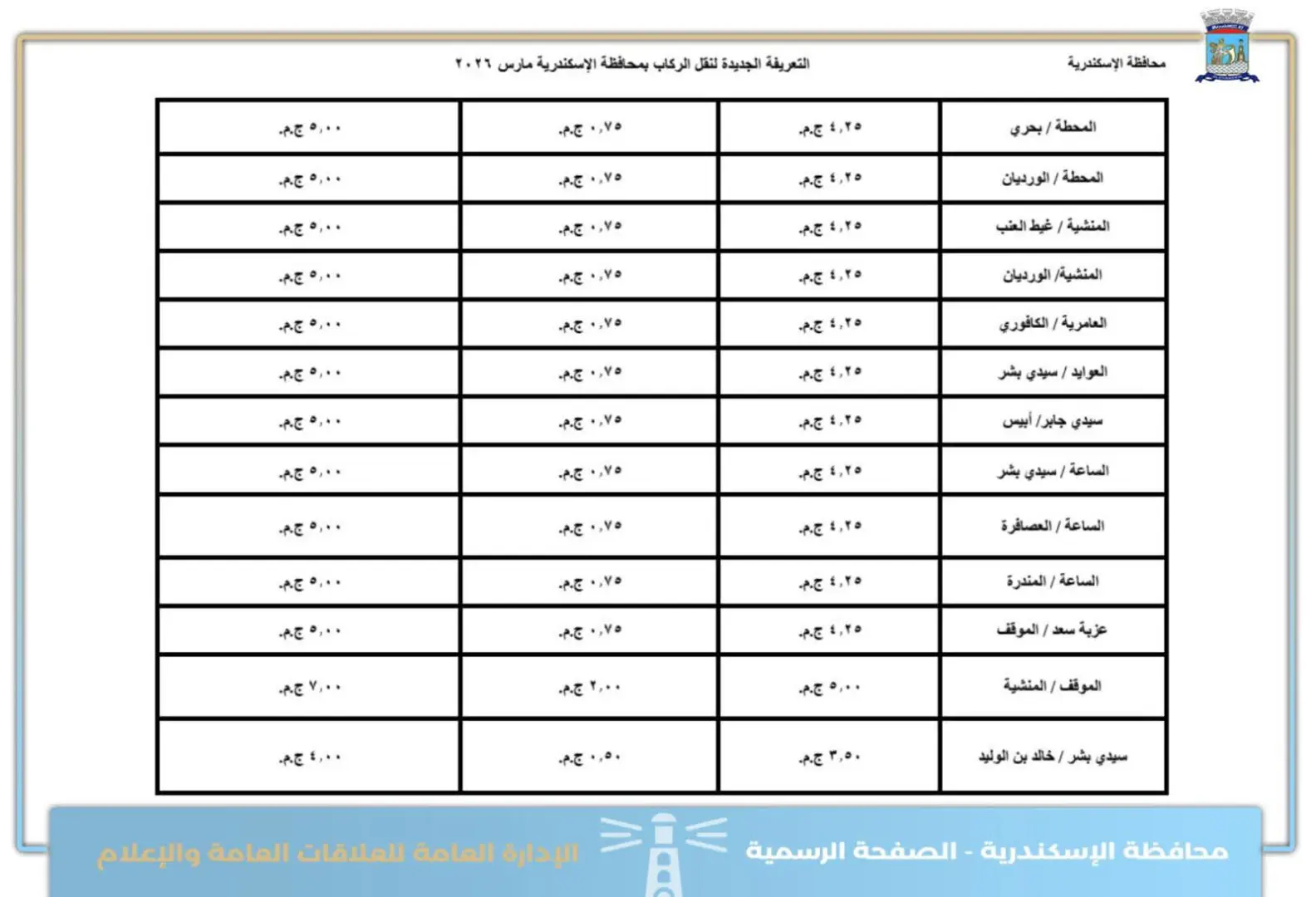 بعد اعتمادها رسميا.. ننشر التعريفة الجديدة لمحافظة الإسكندرية - 1000572954