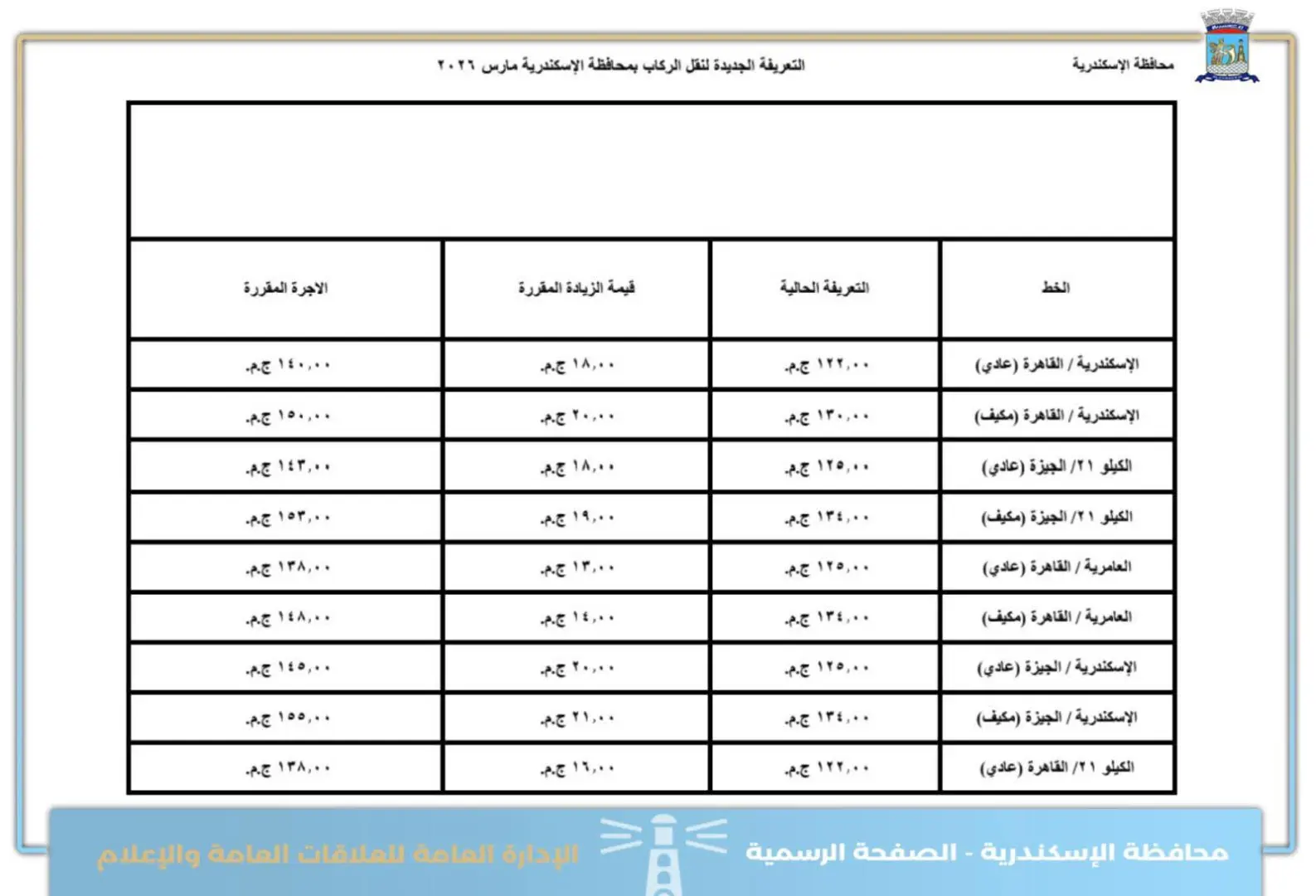 بعد اعتمادها رسميا.. ننشر التعريفة الجديدة لمحافظة الإسكندرية