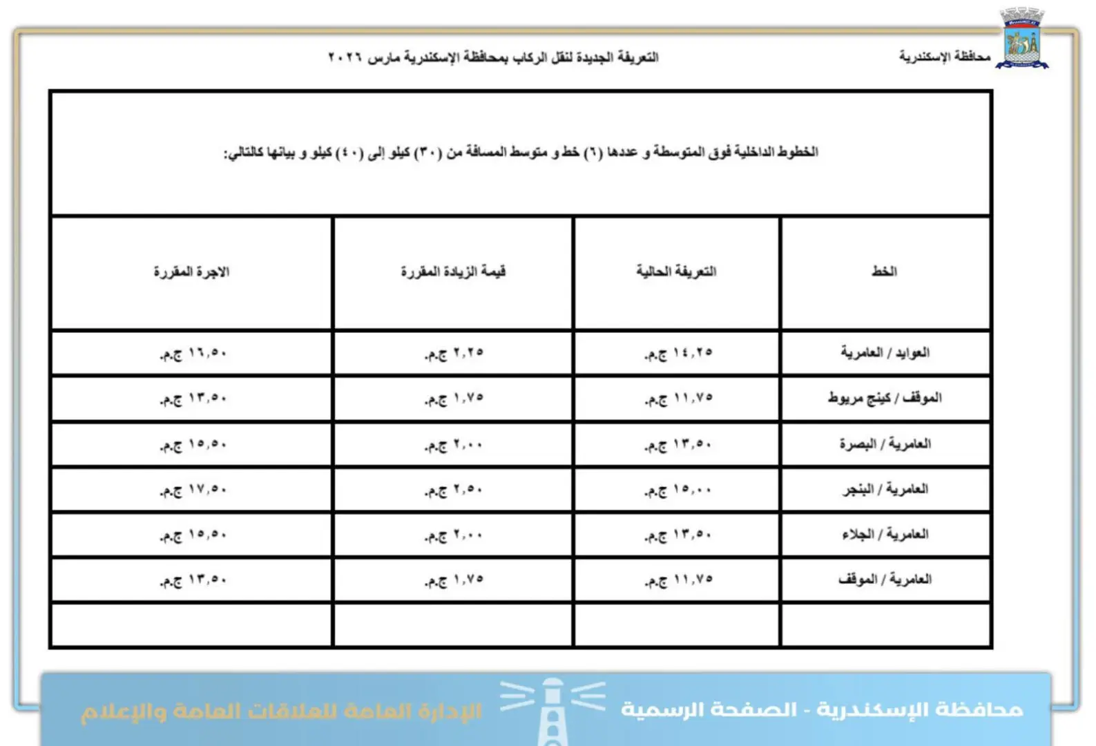 بعد اعتمادها رسميا.. ننشر التعريفة الجديدة لمحافظة الإسكندرية - 1000572960