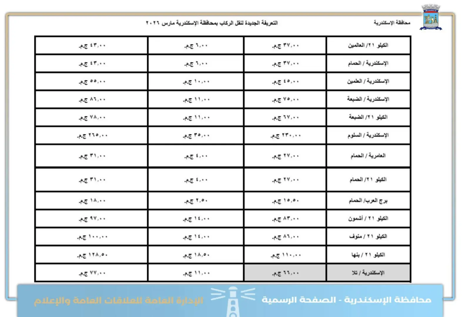 بعد اعتمادها رسميا.. ننشر التعريفة الجديدة لمحافظة الإسكندرية - 1000572961