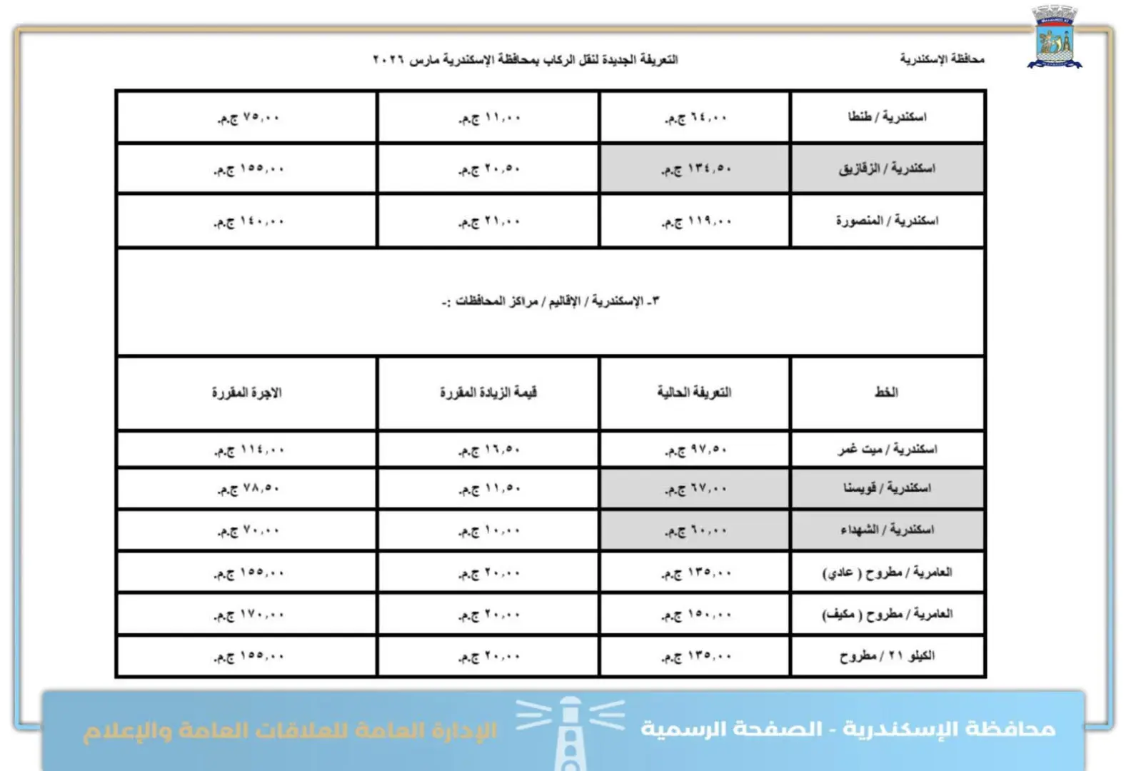 بعد اعتمادها رسميا.. ننشر التعريفة الجديدة لمحافظة الإسكندرية - 1000572962