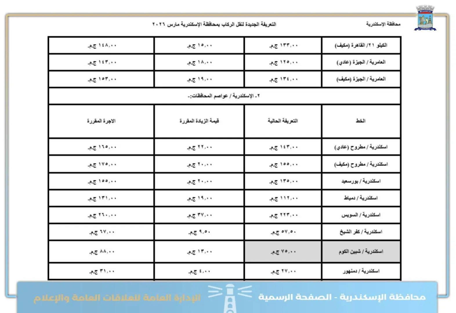 بعد اعتمادها رسميا.. ننشر التعريفة الجديدة لمحافظة الإسكندرية - 1000572963