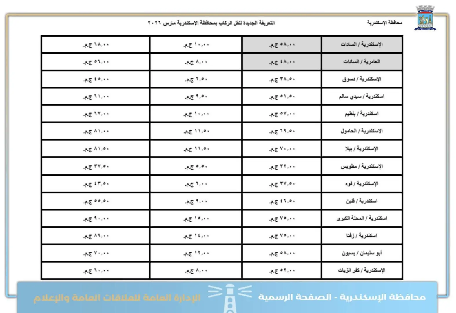 بعد اعتمادها رسميا.. ننشر التعريفة الجديدة لمحافظة الإسكندرية - 1000572964
