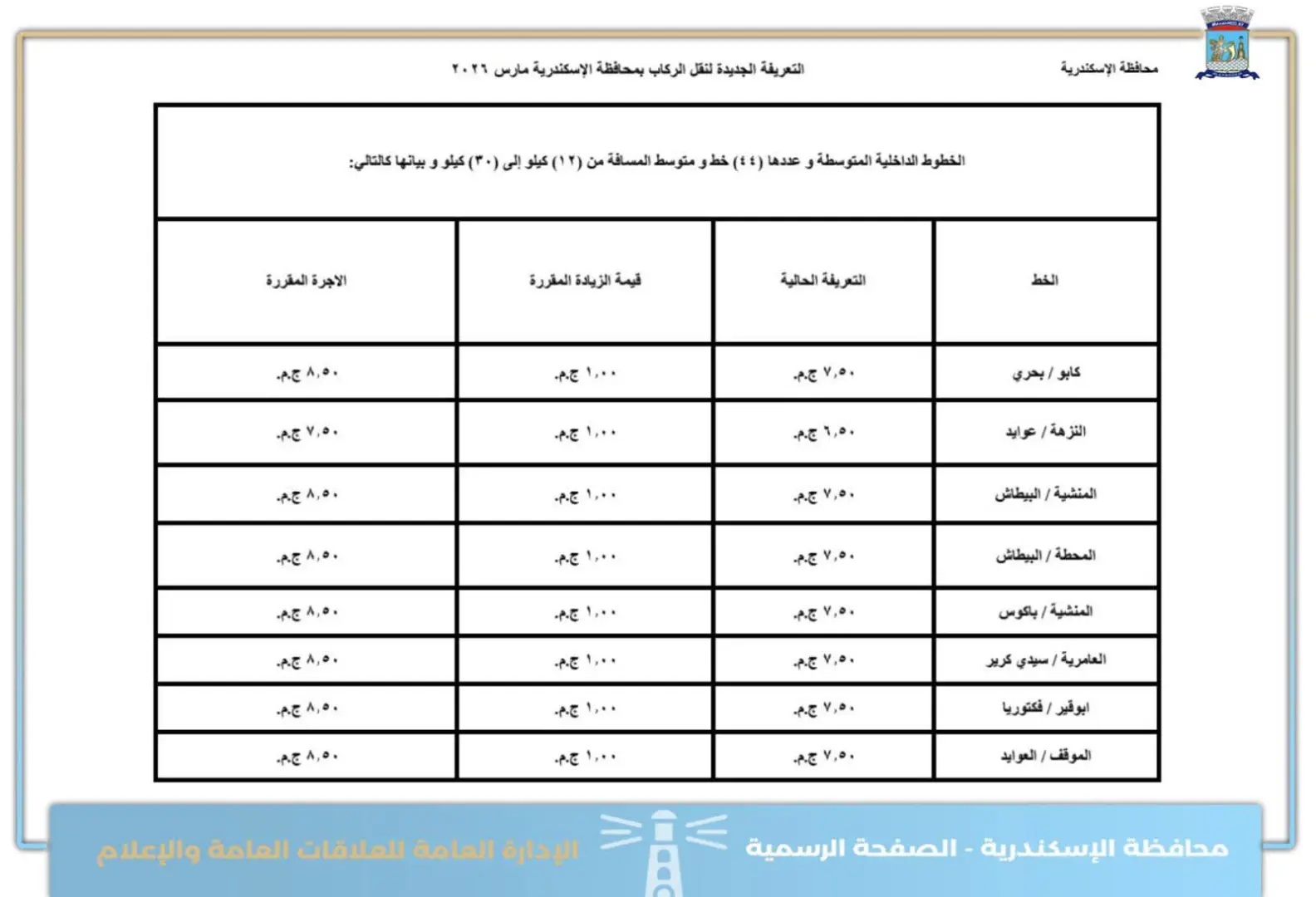 بعد اعتمادها رسميا.. ننشر التعريفة الجديدة لمحافظة الإسكندرية - 1000572966