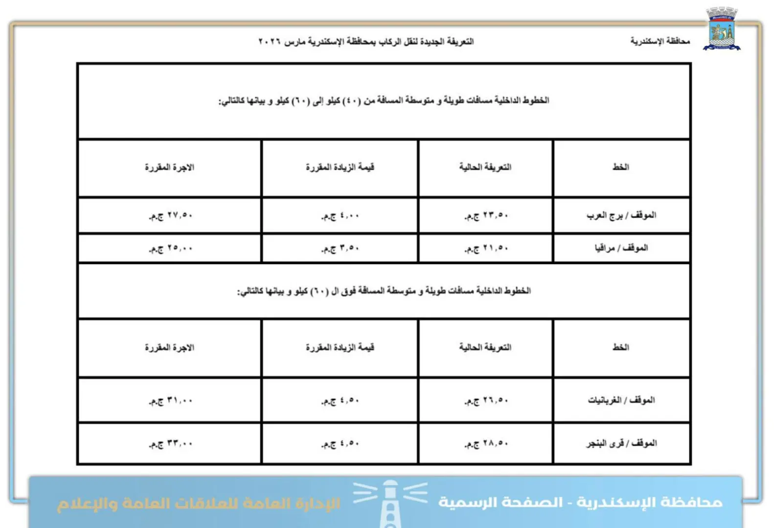 بعد اعتمادها رسميا.. ننشر التعريفة الجديدة لمحافظة الإسكندرية - 1000572967