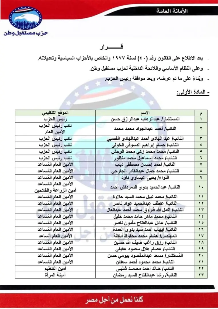 حزب مستقبل وطن يعتمد التشكيل التنظيمي الجديد للأمانة المركزية - 1000582546