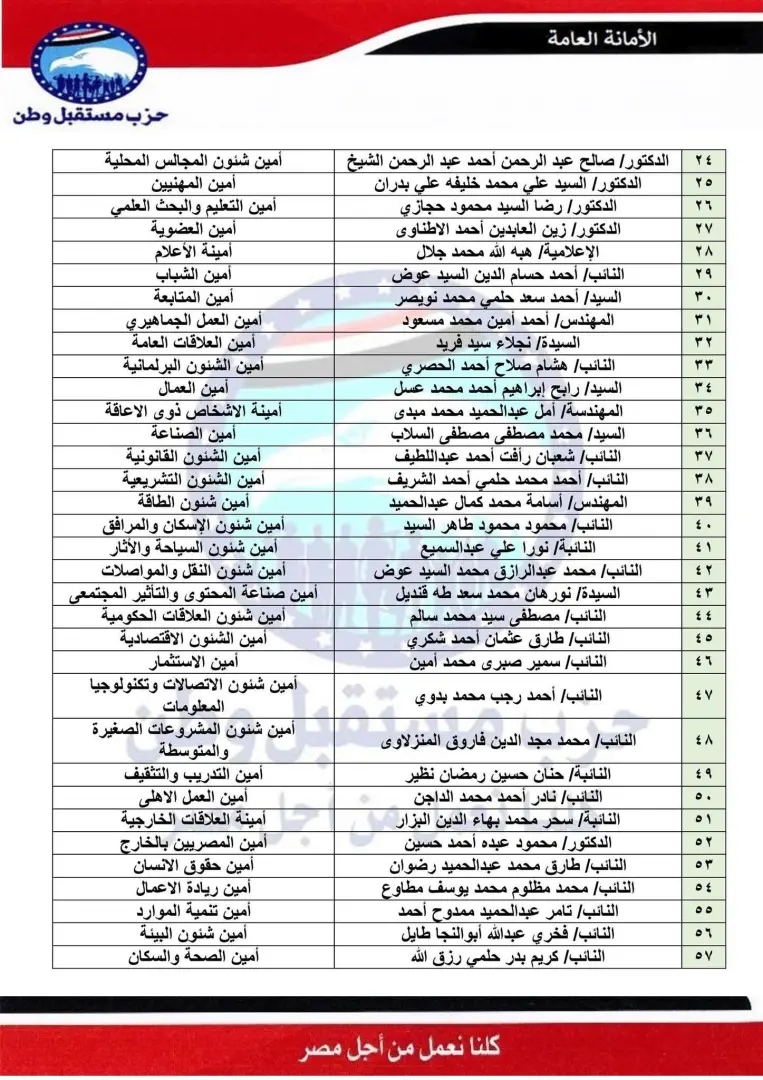 حزب مستقبل وطن يعتمد التشكيل التنظيمي الجديد للأمانة المركزية - 1000582547