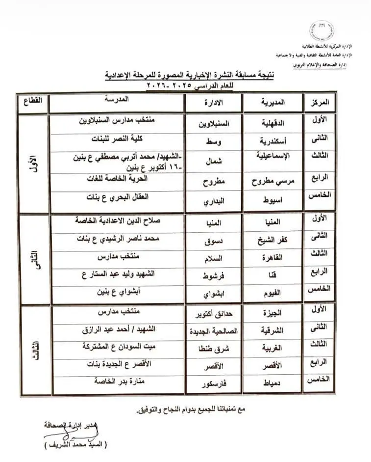 تعليم قنا يحصد 3 مراكز متقدمة جمهوريًا في مسابقات الصحافة والإعلام التربوي - 1000586244