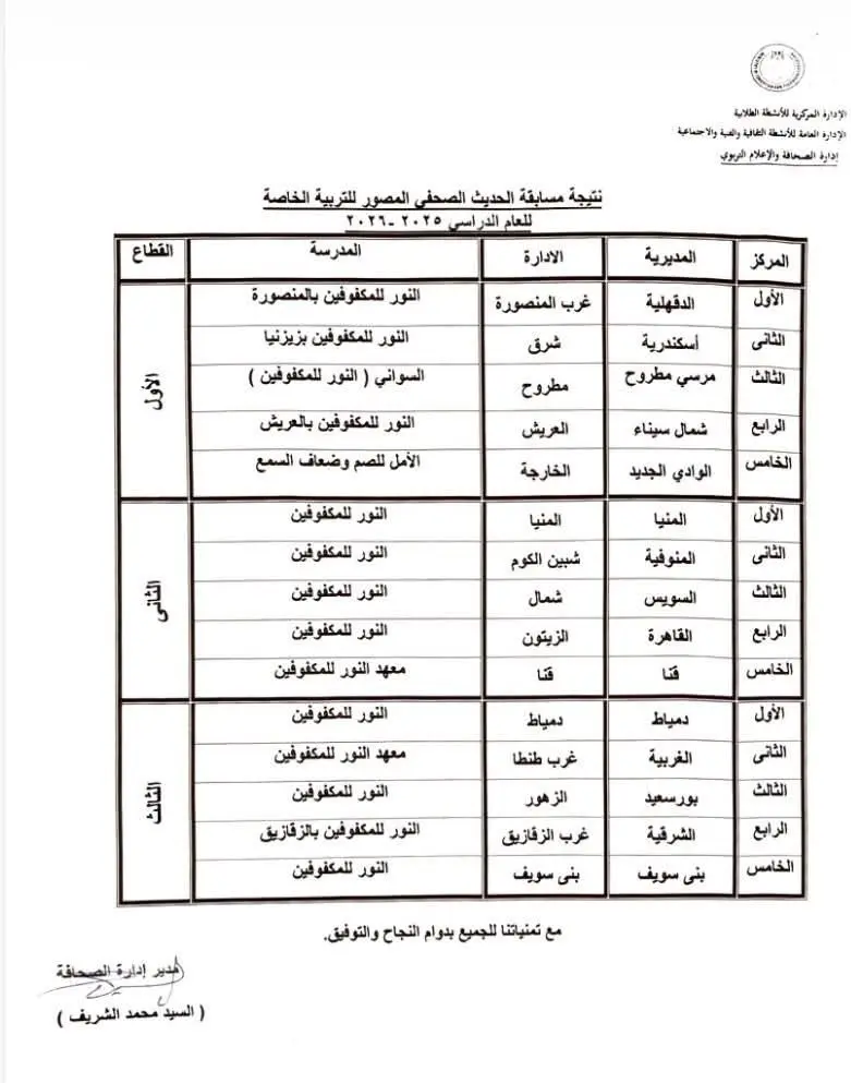تعليم قنا يحصد 3 مراكز متقدمة جمهوريًا في مسابقات الصحافة والإعلام التربوي - 1000586246
