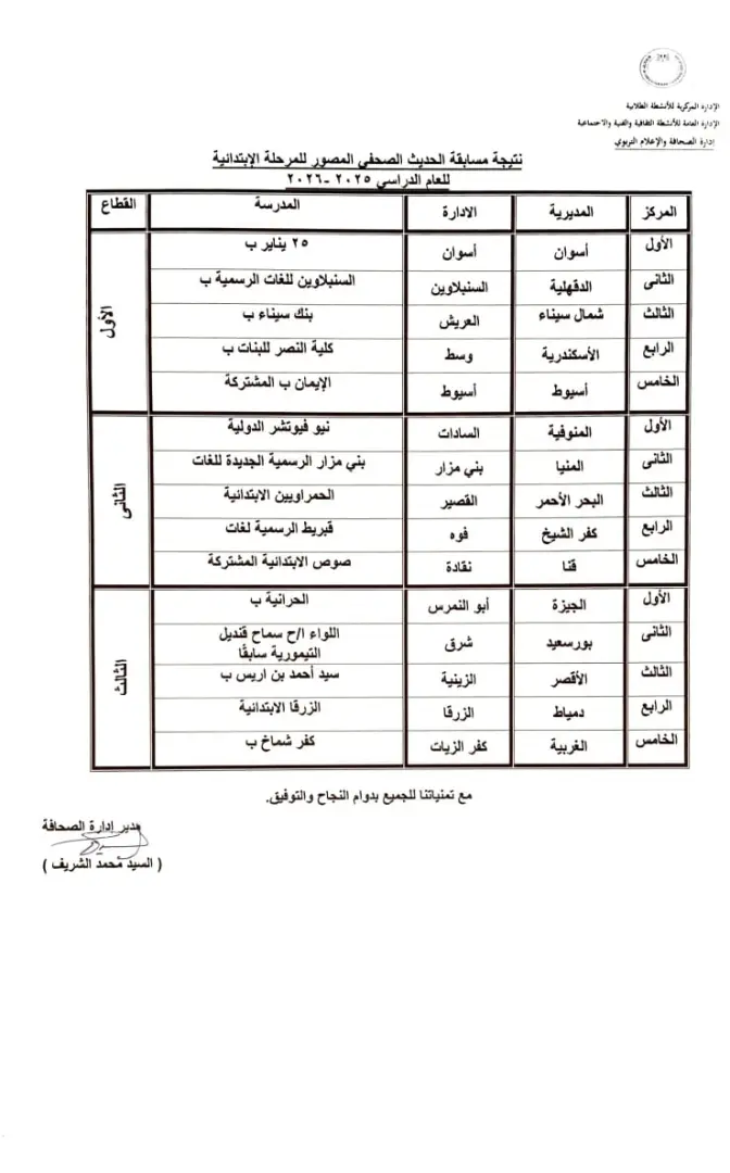 صوص الابتدائية خامس الجمهورية في الحديث الصحفي الإلكتروني - 1000587301