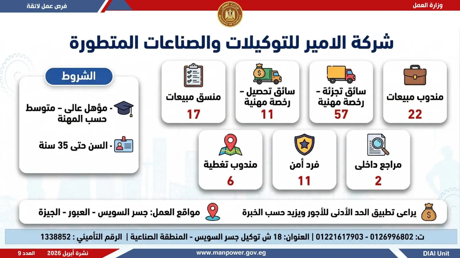 وظائف وزارة العمل.. التفاصيل الكاملة لطرح 1820 فرصة عمل في 12 محافظة - 1000605001