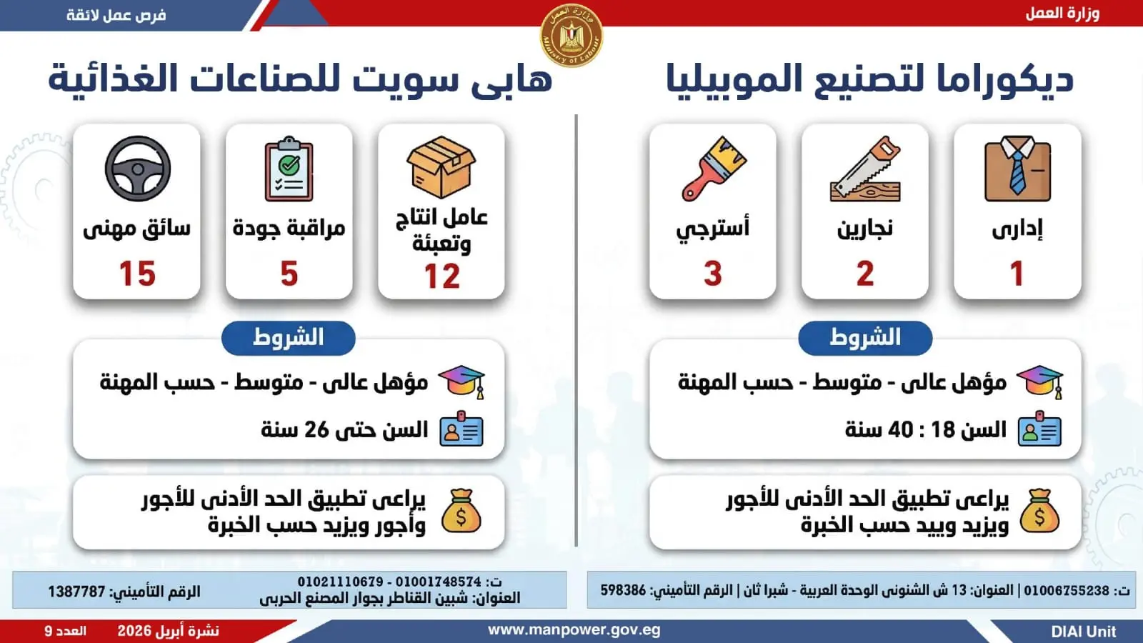 وظائف وزارة العمل.. التفاصيل الكاملة لطرح 1820 فرصة عمل في 12 محافظة - 1000605003