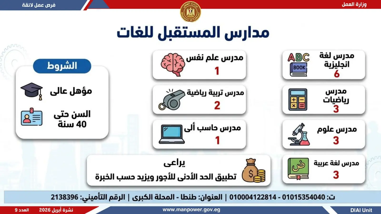 وظائف وزارة العمل.. التفاصيل الكاملة لطرح 1820 فرصة عمل في 12 محافظة - 1000605005