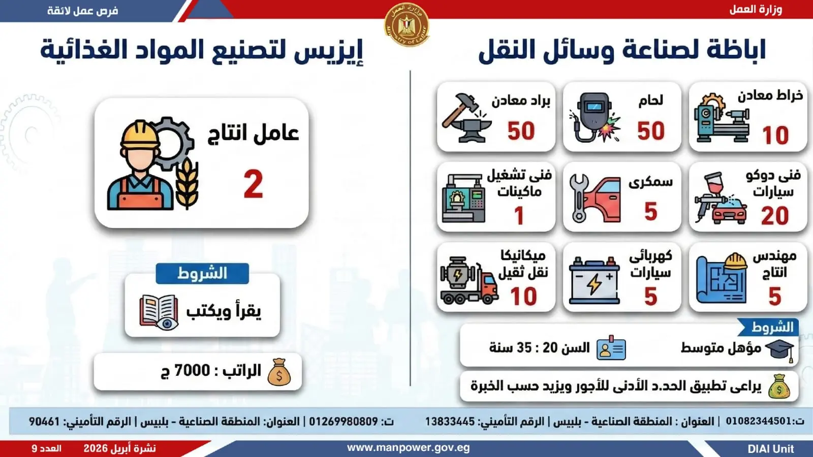 وظائف وزارة العمل.. التفاصيل الكاملة لطرح 1820 فرصة عمل في 12 محافظة - 1000605009