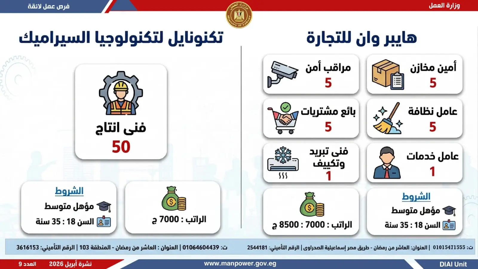 وظائف وزارة العمل.. التفاصيل الكاملة لطرح 1820 فرصة عمل في 12 محافظة - 1000605010