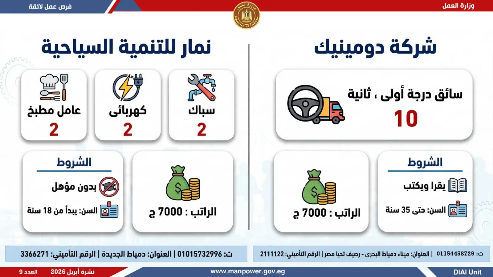 وظائف وزارة العمل.. التفاصيل الكاملة لطرح 1820 فرصة عمل في 12 محافظة - 1000605012
