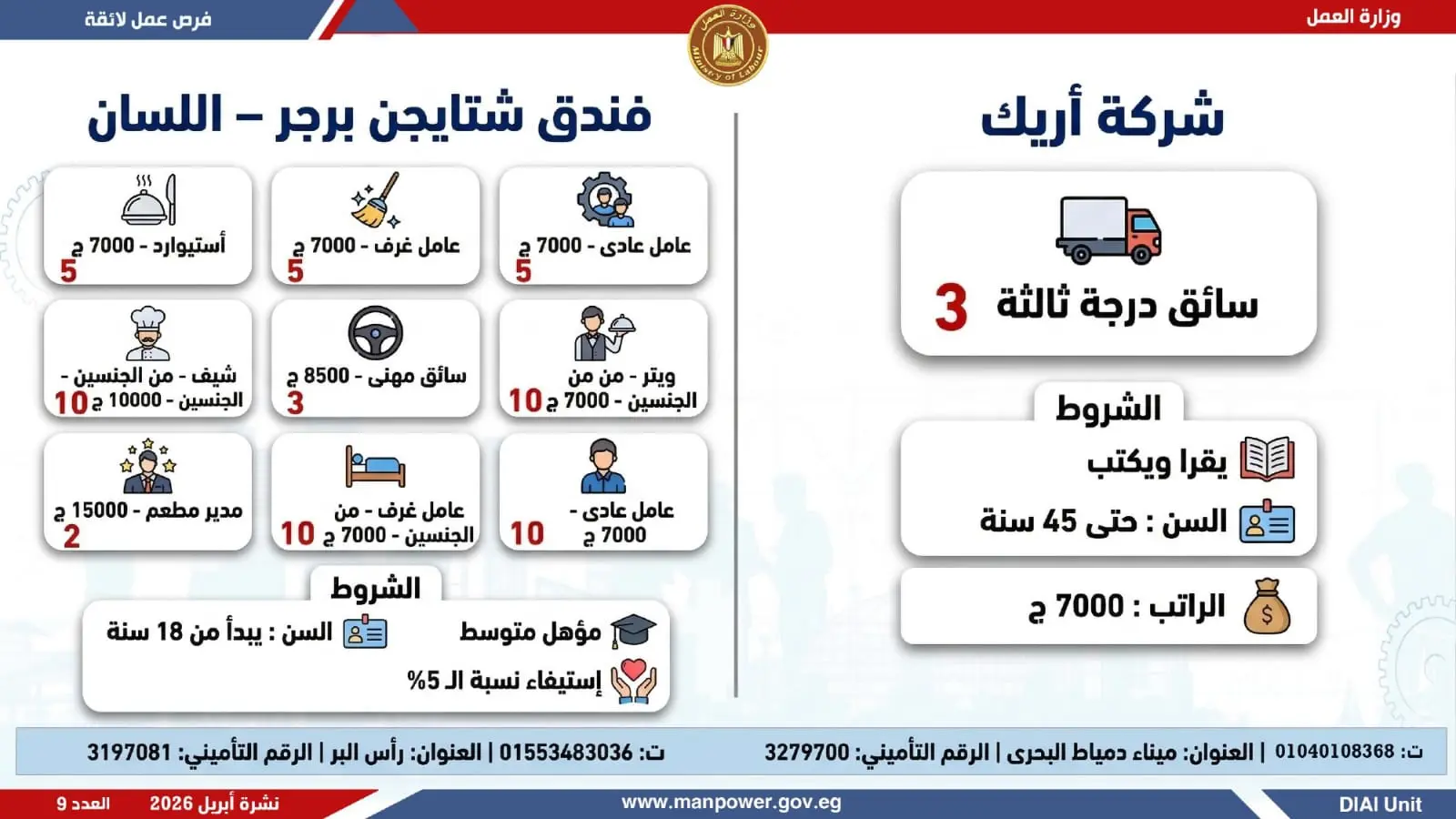 وظائف وزارة العمل.. التفاصيل الكاملة لطرح 1820 فرصة عمل في 12 محافظة - 1000605013