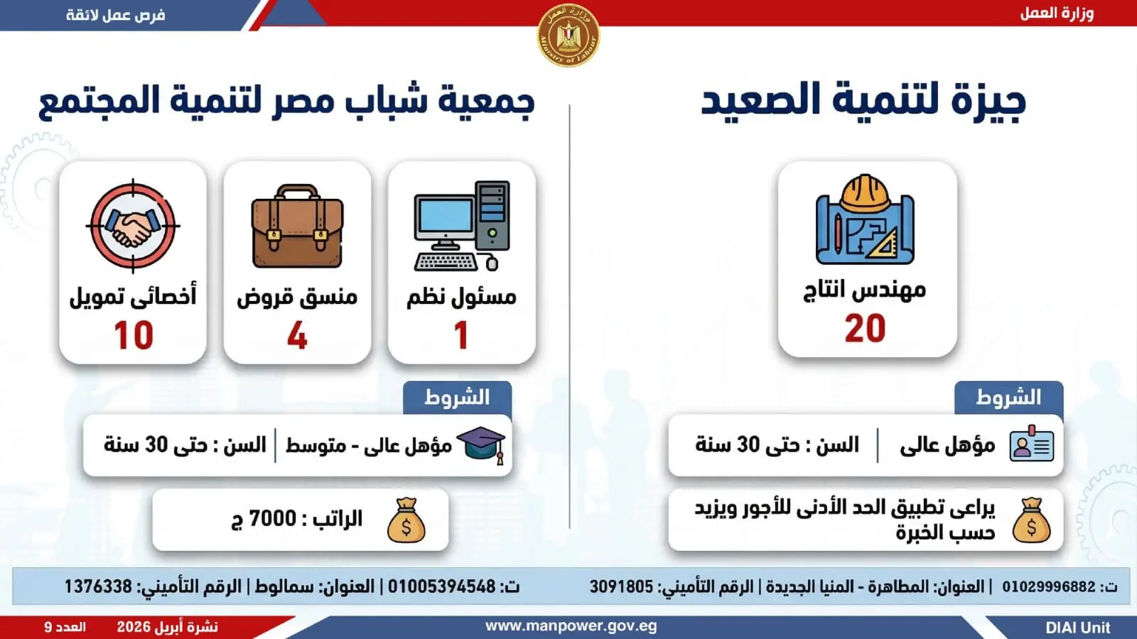 وظائف وزارة العمل.. التفاصيل الكاملة لطرح 1820 فرصة عمل في 12 محافظة - 1000605014