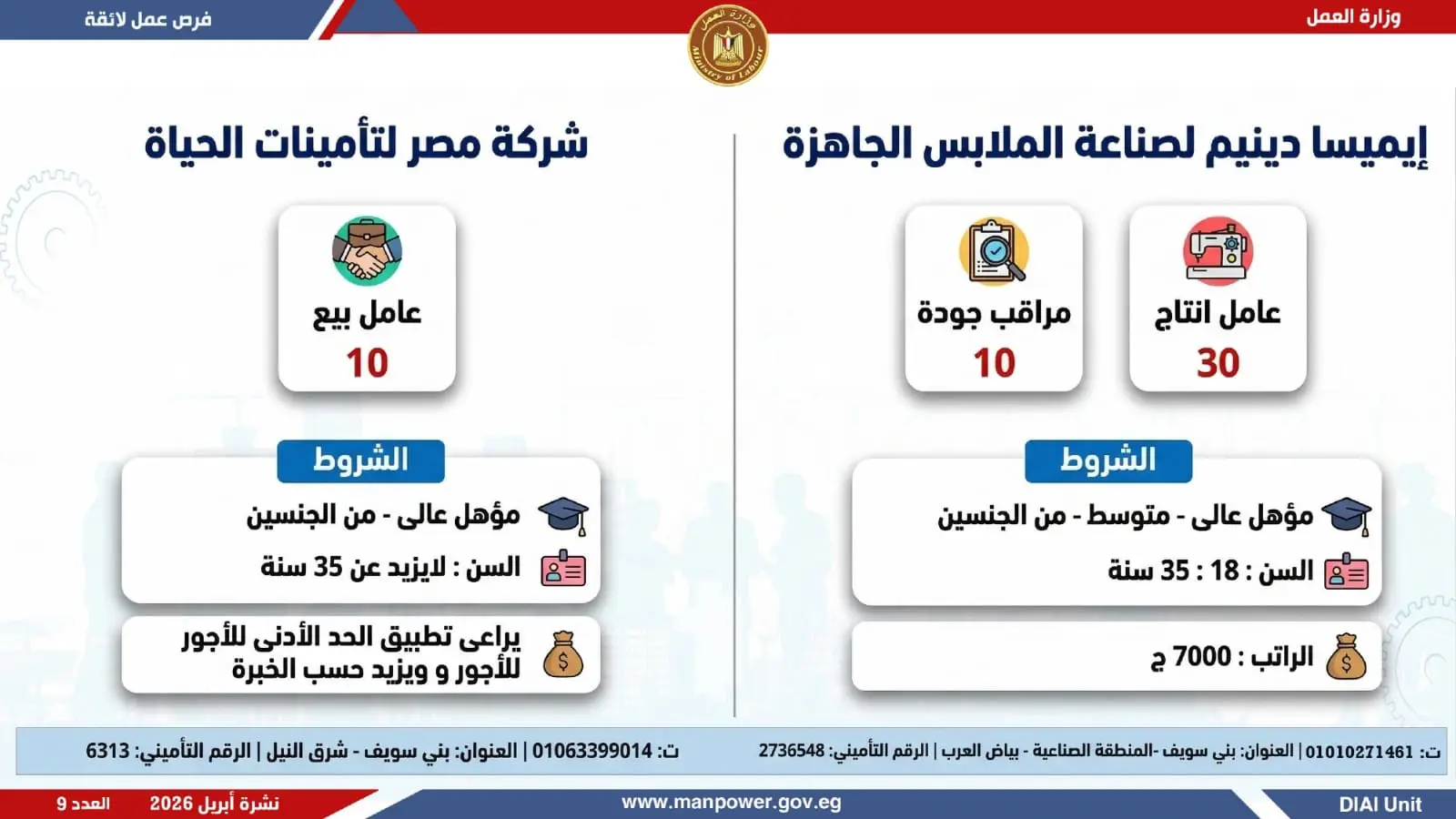 وظائف وزارة العمل.. التفاصيل الكاملة لطرح 1820 فرصة عمل في 12 محافظة - 1000605016