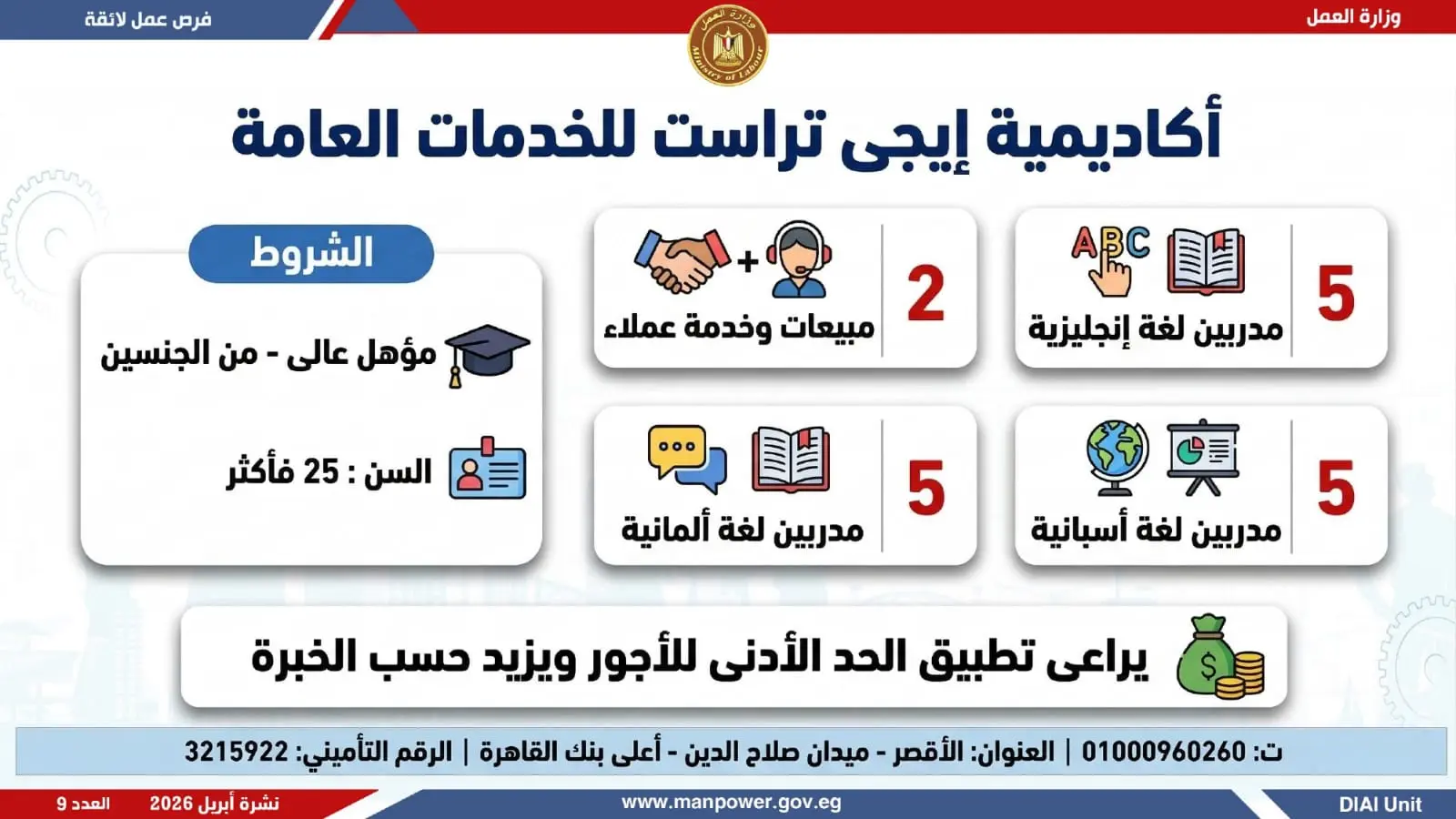 وظائف وزارة العمل.. التفاصيل الكاملة لطرح 1820 فرصة عمل في 12 محافظة - 1000605017