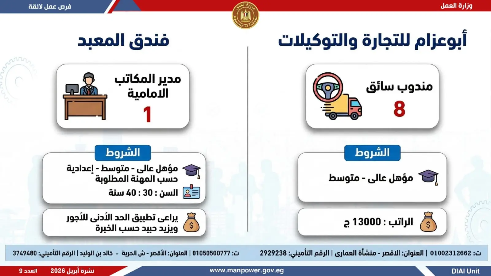 وظائف وزارة العمل.. التفاصيل الكاملة لطرح 1820 فرصة عمل في 12 محافظة - 1000605019
