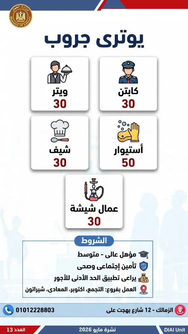 2554 فرصة عمل جديدة للشباب.. تعرف عليها - 1000611904