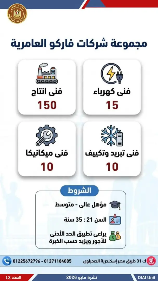 2554 فرصة عمل جديدة للشباب.. تعرف عليها - 1000611910