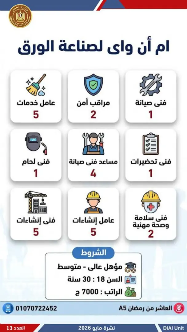 2554 فرصة عمل جديدة للشباب.. تعرف عليها - 1000611912