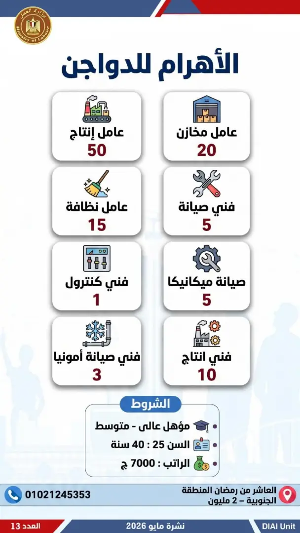 2554 فرصة عمل جديدة للشباب.. تعرف عليها - 1000611914
